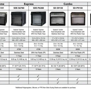 Droogoven pf 8cf3eb96 TribestSedonaComparisonChart 1500x