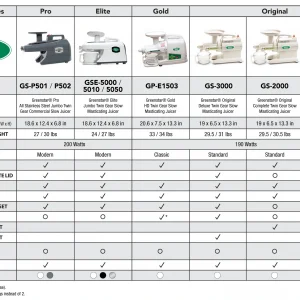 pf 1e1b2f5c TribestGreenstarComparisonChart