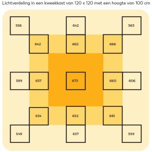 Blast 400 Plus Light Range