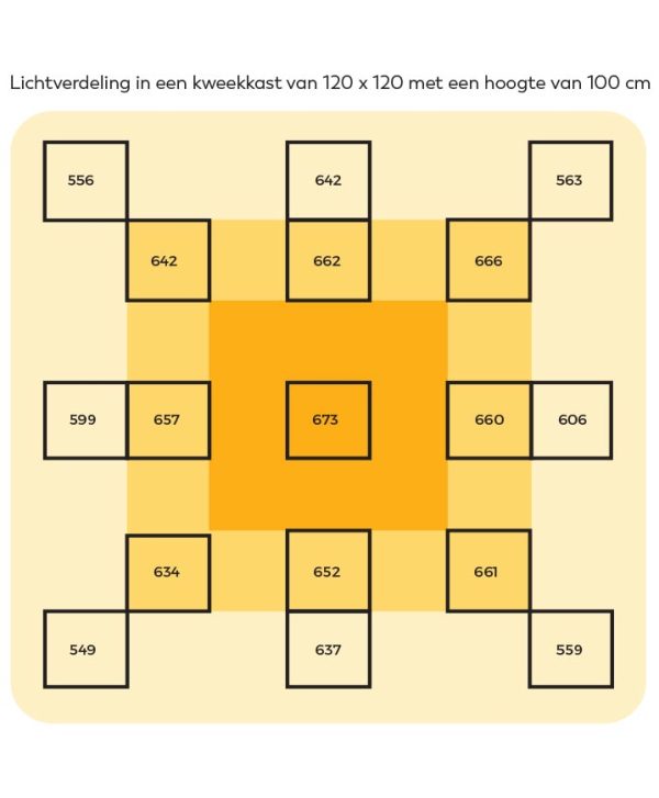Blast 400 Plus Light Range