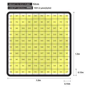 zeus1000xtremeppfdmap min afbeelding 6