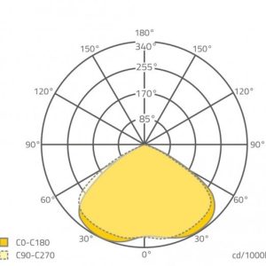 Alternative view of Sylvania | Gro-Lux | LED Linear | Universal | 66 Watt