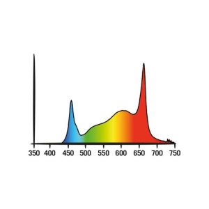 Alternative view of Secret Jardin | Cosmorrow | LED | COP40FS | 40W | 24V | 70 CM | 114μmol/s/W | Full spectrum