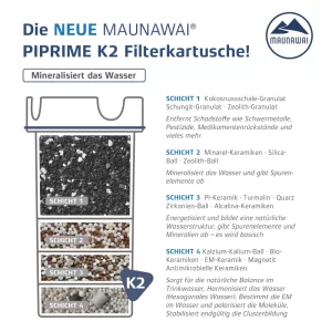 MW NeueKartuschen 2023 K2 Schichten 1500