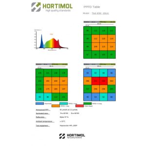 hortimol tled full spectrum fsg 7