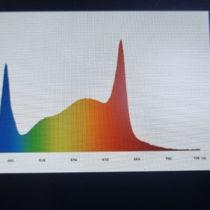 Lux Helios Pro 1000 watt spectrum
