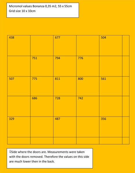 Raster-indeling-Bonanza-035m2-G-bars-100